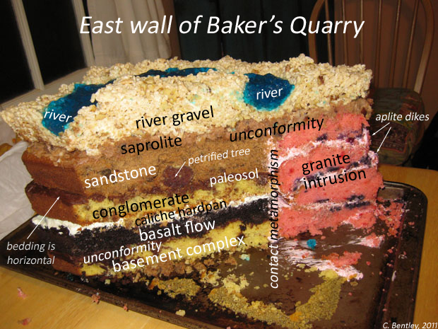 Cake version of Baker's quarry and all of its layers sandstone gravel granite intrusion basalt flow